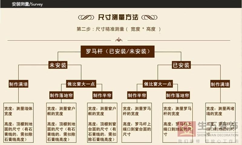 现代田园卧室客厅碎花遮光窗帘成品加厚落地窗飘窗布定制，1000余款田园式窗帘，田园风格窗帘，家庭装修田园风格窗帘